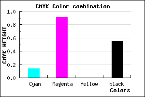 #640A74 color CMYK mixer