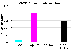 #64146A color CMYK mixer