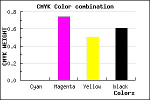 #641A32 color CMYK mixer