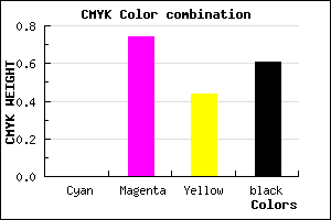 #641A38 color CMYK mixer
