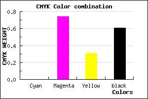 #641A45 color CMYK mixer