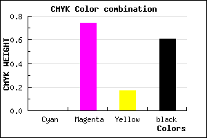 #641A53 color CMYK mixer