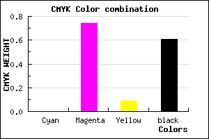 #641A5B color CMYK mixer