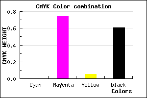#641A5F color CMYK mixer