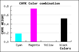 #64207A color CMYK mixer
