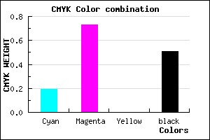 #64227C color CMYK mixer