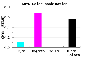 #64256F color CMYK mixer