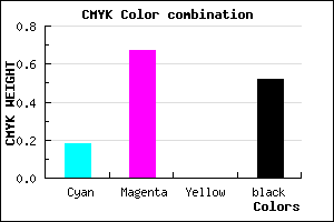 #64287A color CMYK mixer
