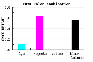 #64296F color CMYK mixer