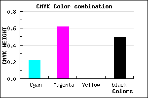 #643181 color CMYK mixer