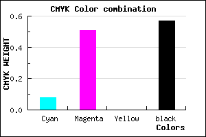 #64356D color CMYK mixer