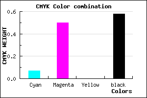 #64366C color CMYK mixer