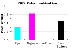 #64368E color CMYK mixer