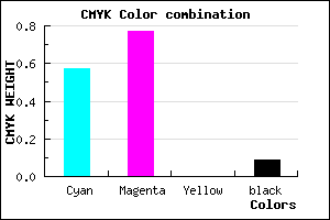 #6436E7 color CMYK mixer