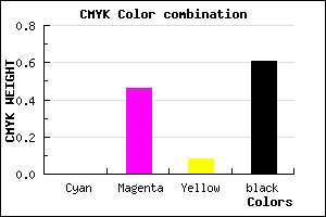 #64365C color CMYK mixer