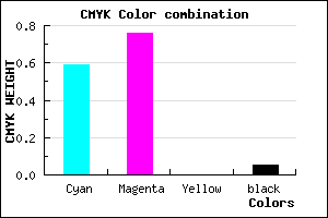 #643BF1 color CMYK mixer
