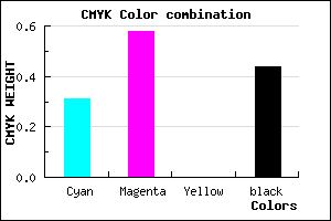 #643C90 color CMYK mixer