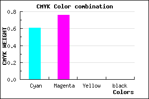 #643CFF color CMYK mixer