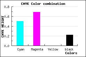 #643EC8 color CMYK mixer