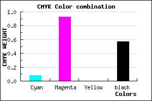 #64086D color CMYK mixer