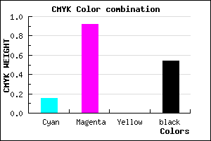 #640975 color CMYK mixer