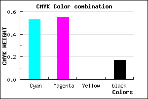 #645FD3 color CMYK mixer