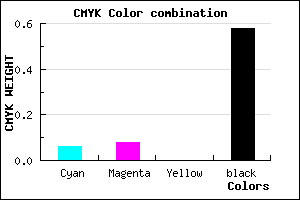 #64626A color CMYK mixer