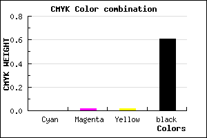 #646262 color CMYK mixer