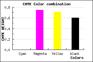 #65191D color CMYK mixer