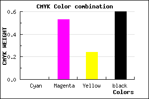 #652F4D color CMYK mixer