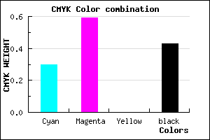 #653B91 color CMYK mixer