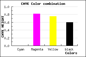 #66121A color CMYK mixer
