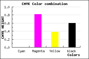 #66123F color CMYK mixer