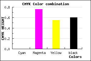 #66182E color CMYK mixer