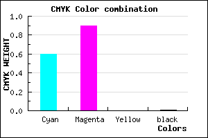 #661AFD color CMYK mixer