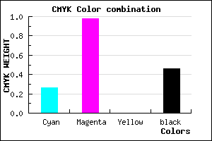 #66038A color CMYK mixer