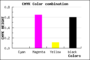 #66245B color CMYK mixer