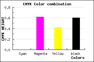 #66273B color CMYK mixer