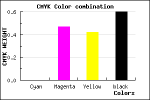 #66363B color CMYK mixer