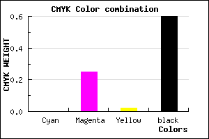 #664C64 color CMYK mixer