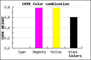 #671717 color CMYK mixer