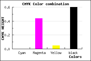 #673A62 color CMYK mixer