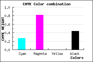 #681A8E color CMYK mixer