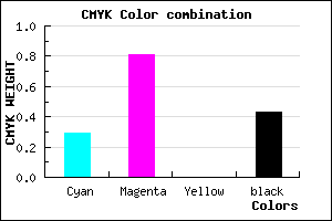 #681C92 color CMYK mixer