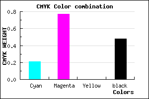#681E84 color CMYK mixer