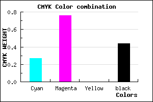 #68238F color CMYK mixer