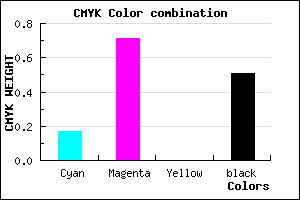 #68247E color CMYK mixer