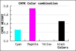 #68248B color CMYK mixer
