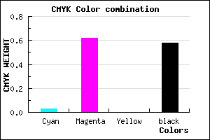 #68296B color CMYK mixer