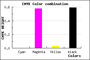 #682C65 color CMYK mixer